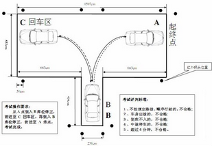 倒车入库方向盘的正确打法|学车知识 - 驾照网