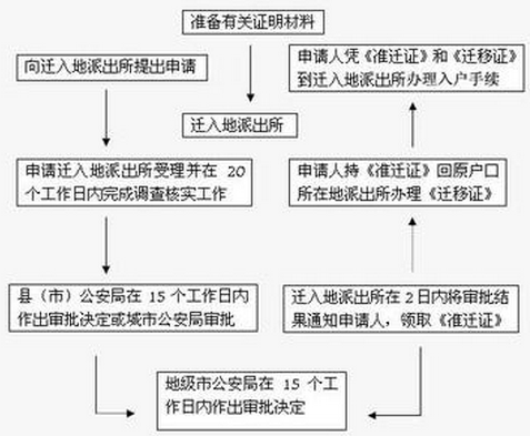 户口迁移驾照地址需要更新吗|驾驶证业务 - 驾照