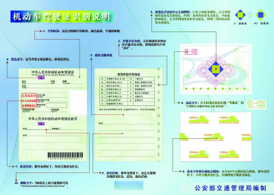 摩托车驾驶证的真伪怎么查询|国内驾照法规 - 驾