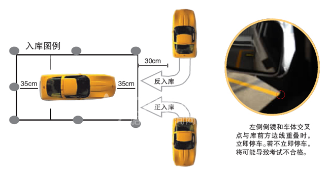 科目二倒车入库参照物_科目二参照物_科目二看点位