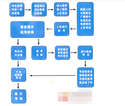 科目二考试流程_科目二考试流程顺序