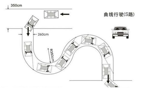 科目二s弯道技巧图解