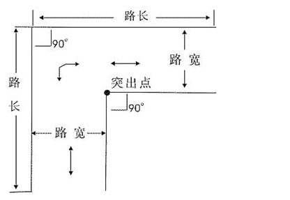 直角转弯技巧图解及评分标准|学车知识 - 驾照网