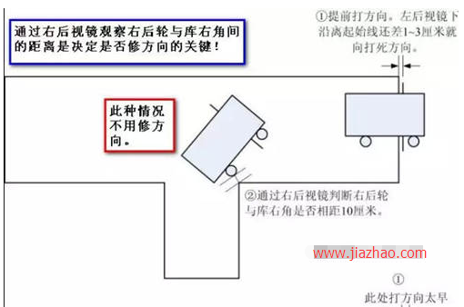 2016年科目二倒库技巧图解