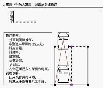 倒车入库右倒库技巧图解