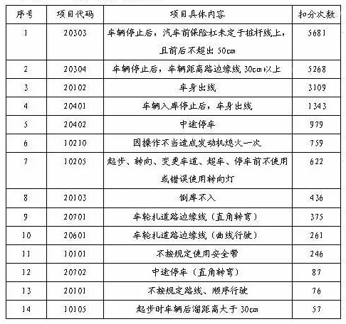 科目二考试查询