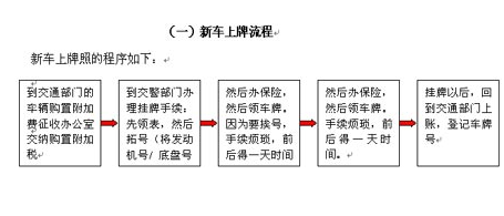 2015新车上牌照流程