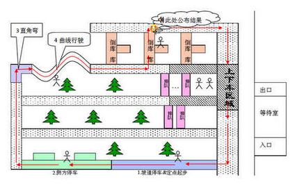 2015科目二考试场地尺寸要求