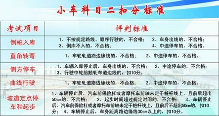 2016最新科目二考试扣分标准|学车知识 - 驾照