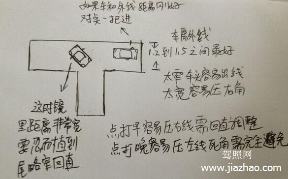 科目二倒库技巧图解 倒库压线怎么办