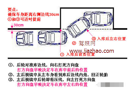 侧方位停车技巧2016最新版