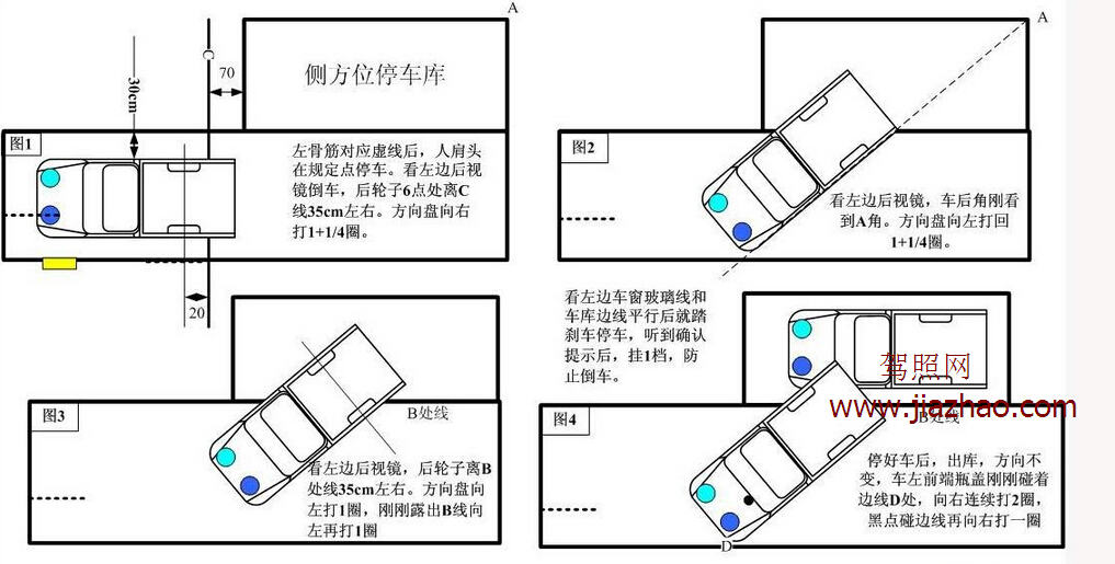 侧方位停车看点图解