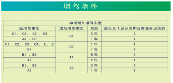 c1驾照能增驾哪些类型的驾照