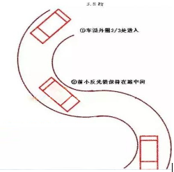 2016最新科目二考试技巧图解