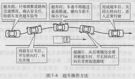 如图7-6所示,超车的操作方法是