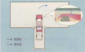 科目二考试倒车入库技巧图解