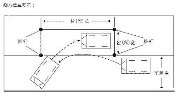 侧方位停车考试技巧图解2016