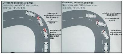 叉路口的转弯左转弯技巧:驾驶员要提前发出转向信号,转向时尽可能
