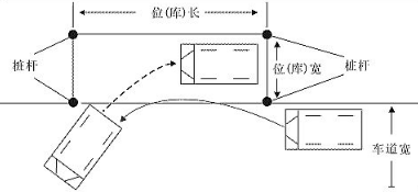 驾考科目二侧方位停车看点技巧