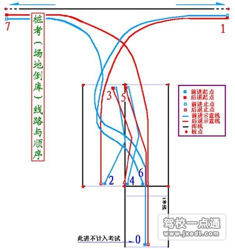 分享小车驾驶技巧(附图解)