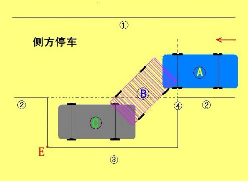 使车身与车道边缘线保持平行