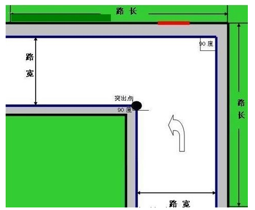 科目二直角转弯平面图图片