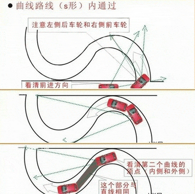 论坛 科目二   方法一:当听到提示音过s弯道指令时,就挂一档,慢抬