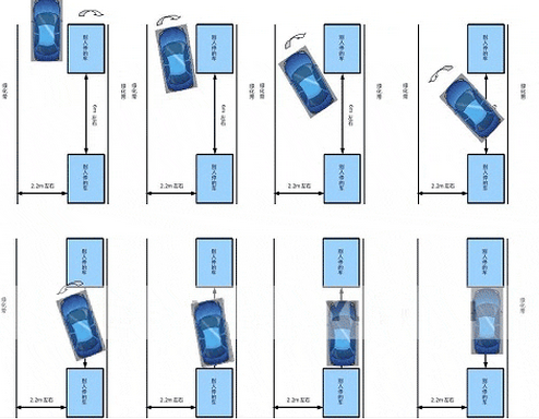 杭州学车科目二新侧方位停车技巧口诀