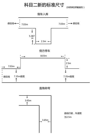 科目二场地尺寸图画法图片