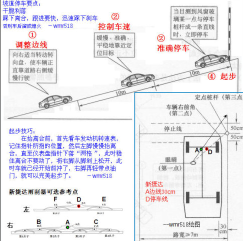 科目二老捷达点位图解图片