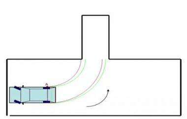 科目二倒車入庫考試圖解