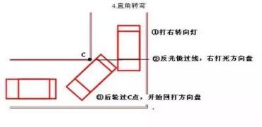 科目二考试技巧图解