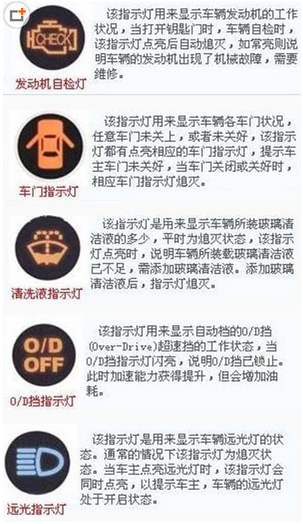 长城h5仪表灯图解图片