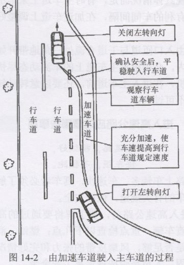 高速公路入口匝道图解图片